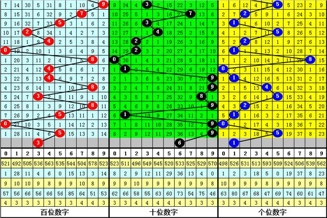 排列三基本走势图新浪网200期彩吧助手排列三基本走势图新浪网200期-第3张图片