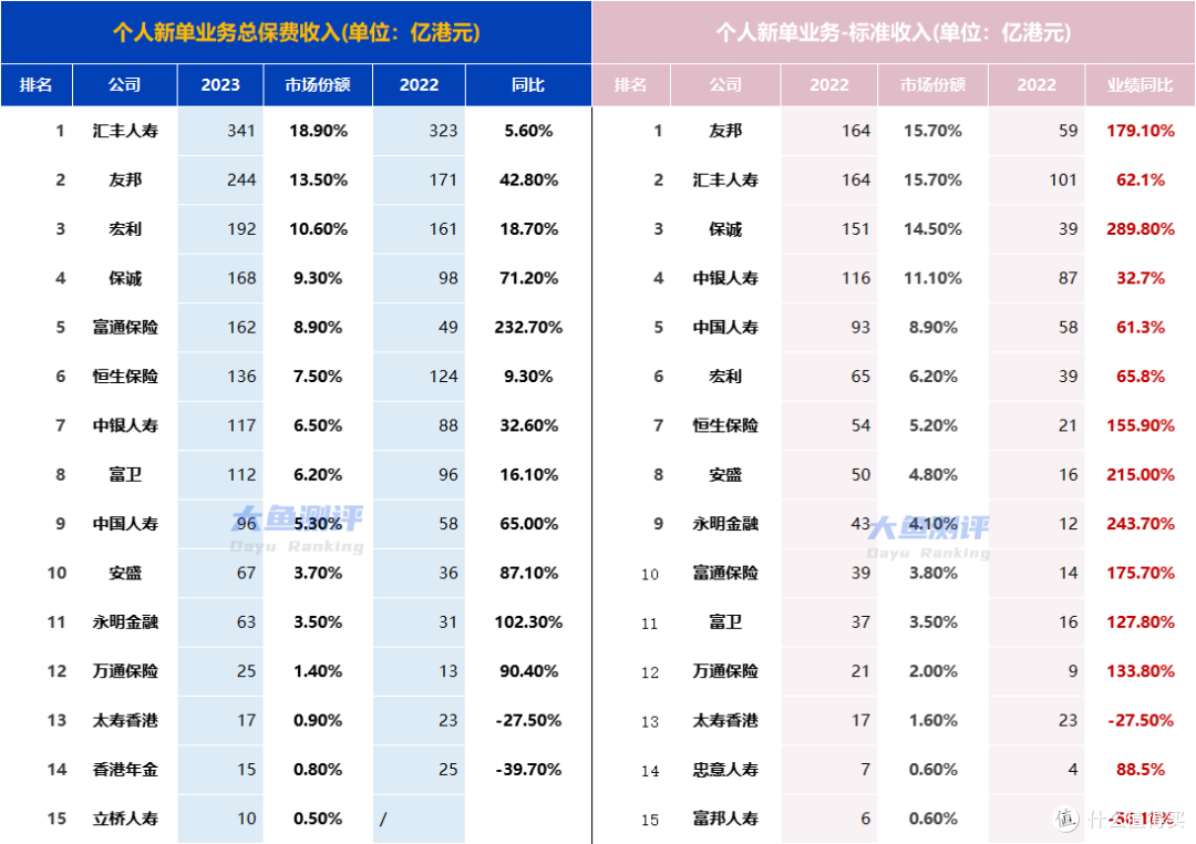 香港2023正版全年资料免费看-第2张图片