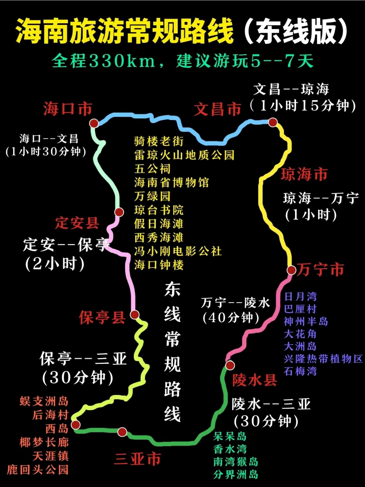上海到海南旅游攻略