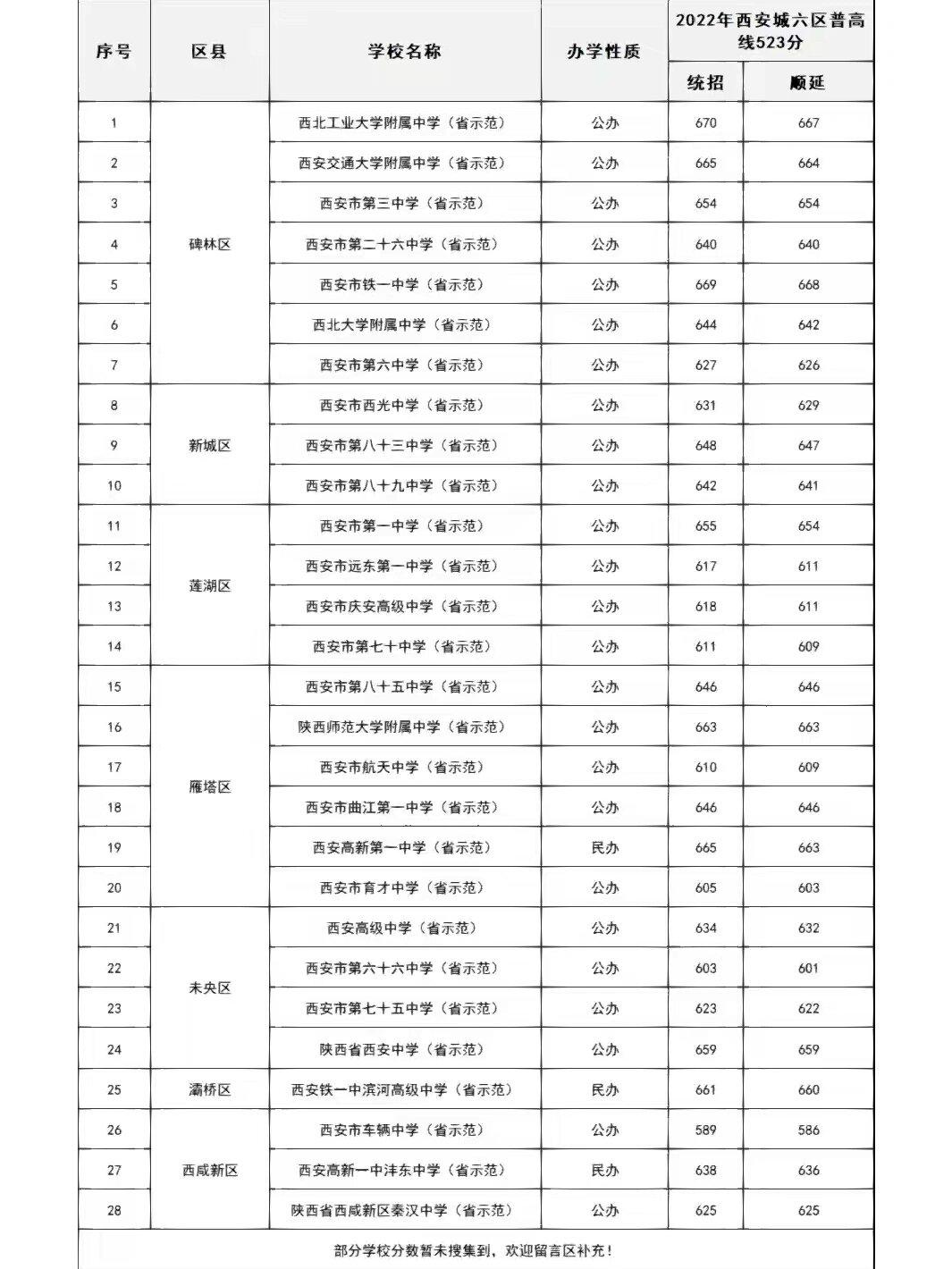 2022一分一段表查询2022一分一段表查询-第2张图片