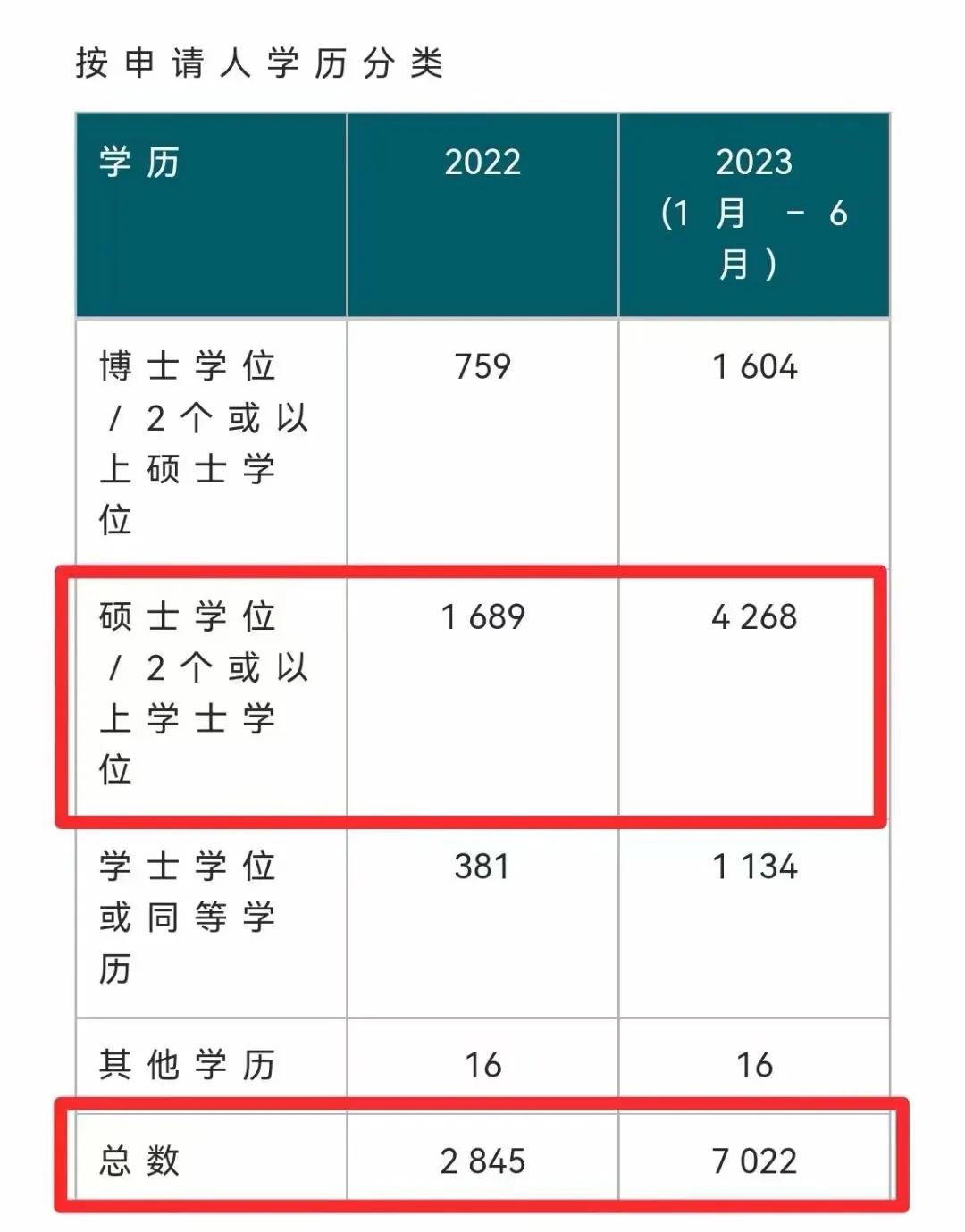 2020年香港资料大全23期香港2023全年资料免费看