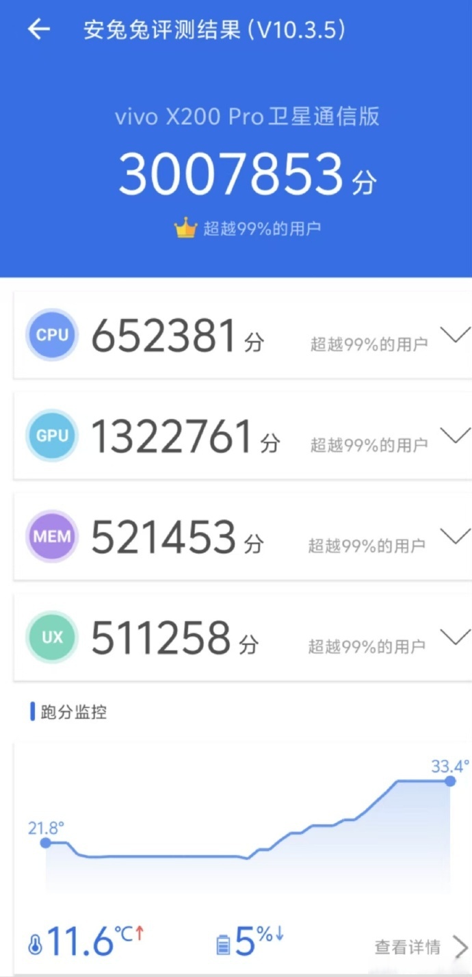 8GEN3技术解析-第2张图片
