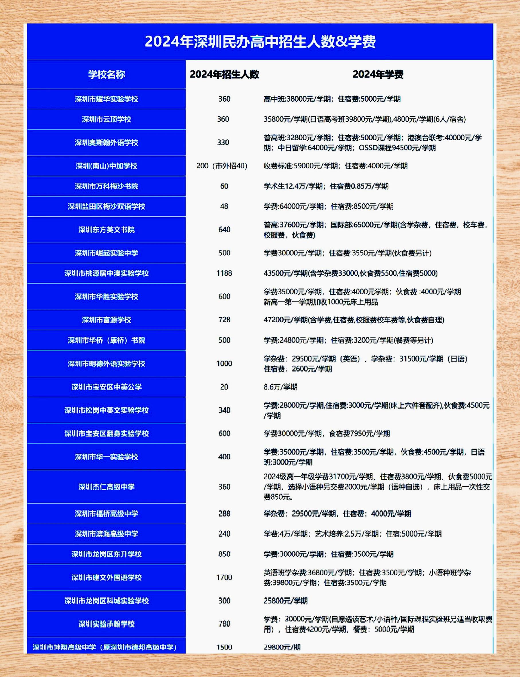 2024香港历史开奖记录2024香港历史开奖记录概览