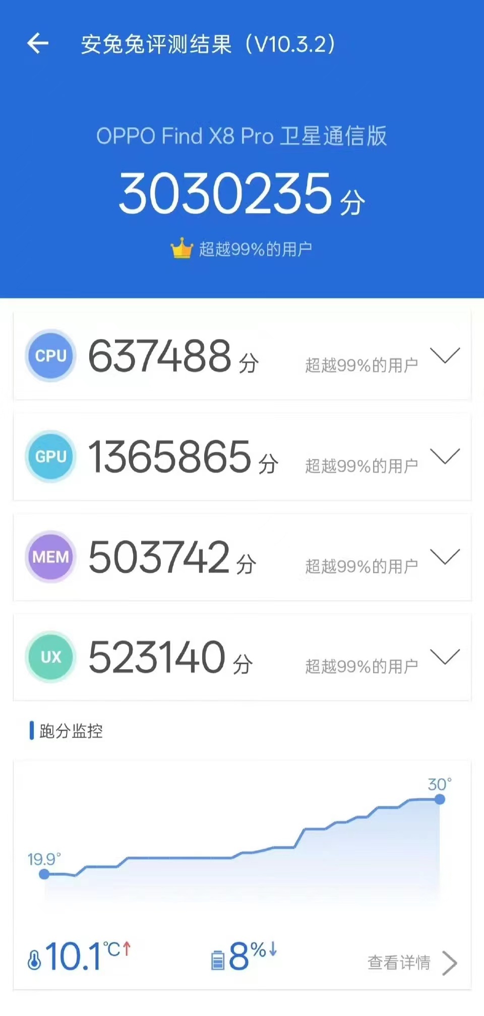 8GEN3技术解析-第3张图片