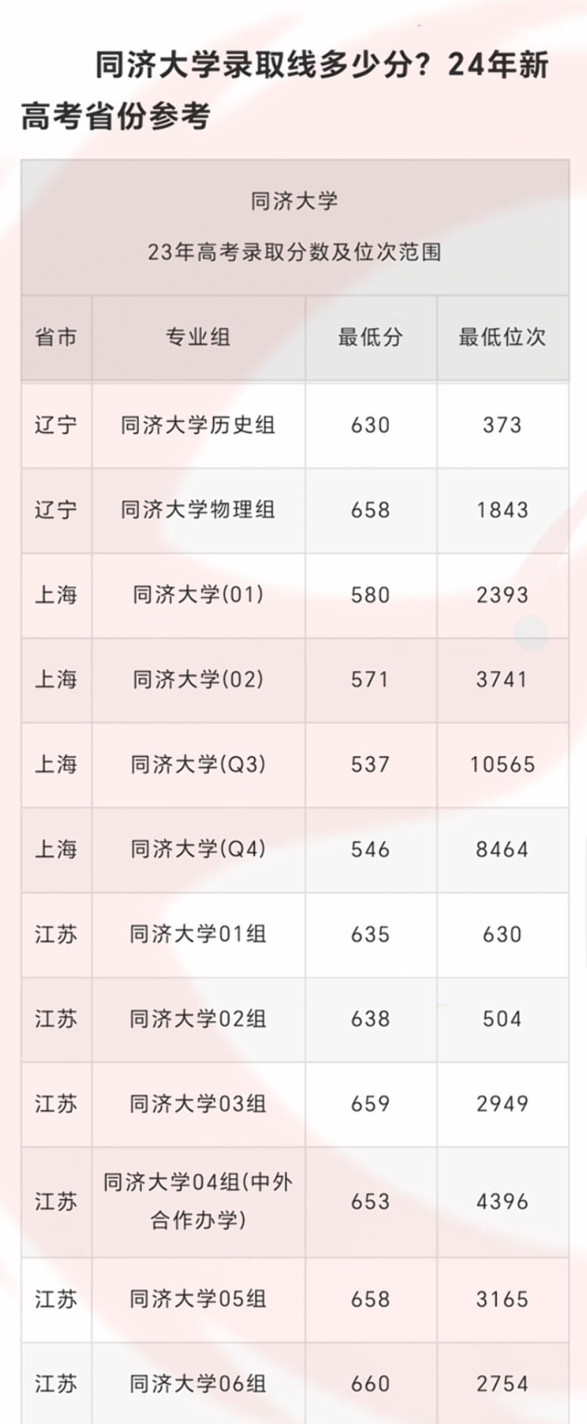 高考录取分数线如何划分高考分数线与报考指南