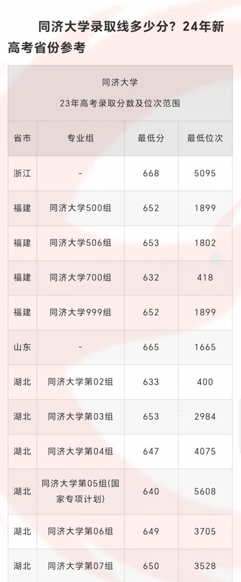 高考录取分数线如何划分高考分数线与报考指南-第2张图片