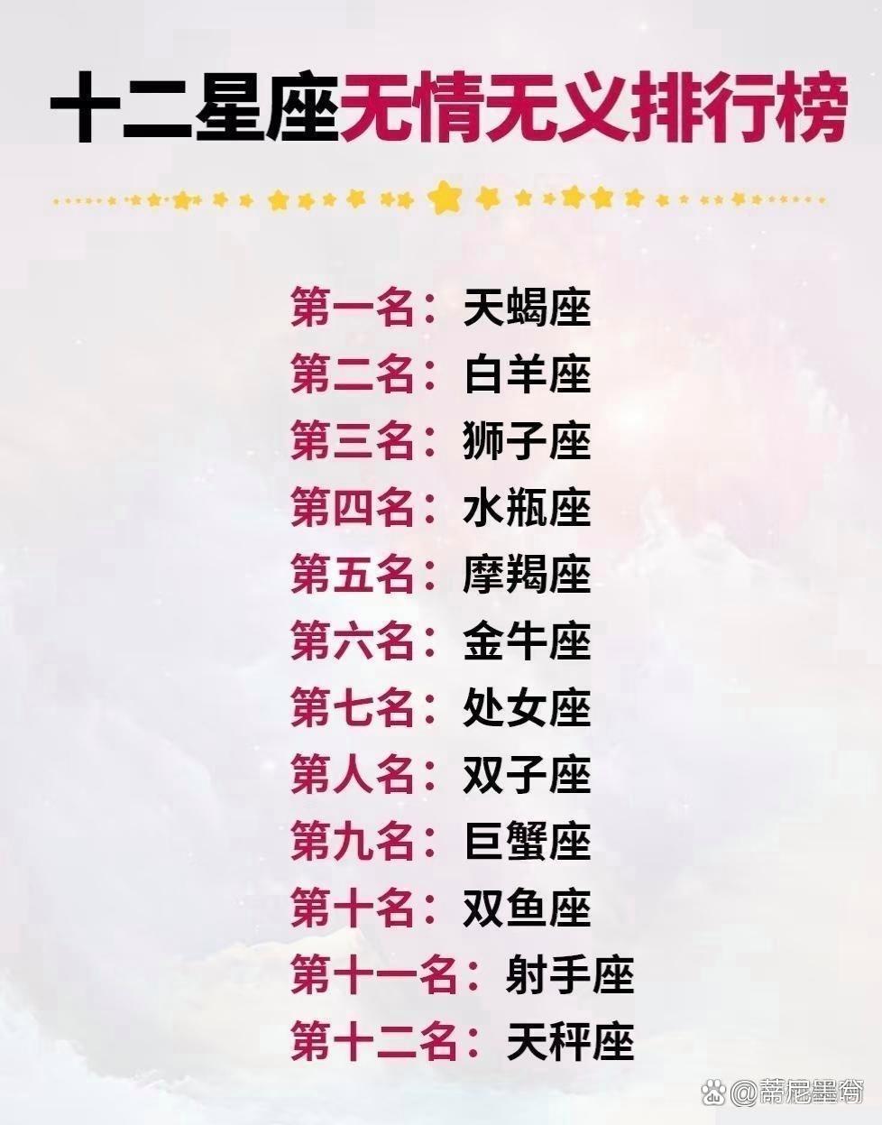 12星座谁最丑?十二星座谁最丑？