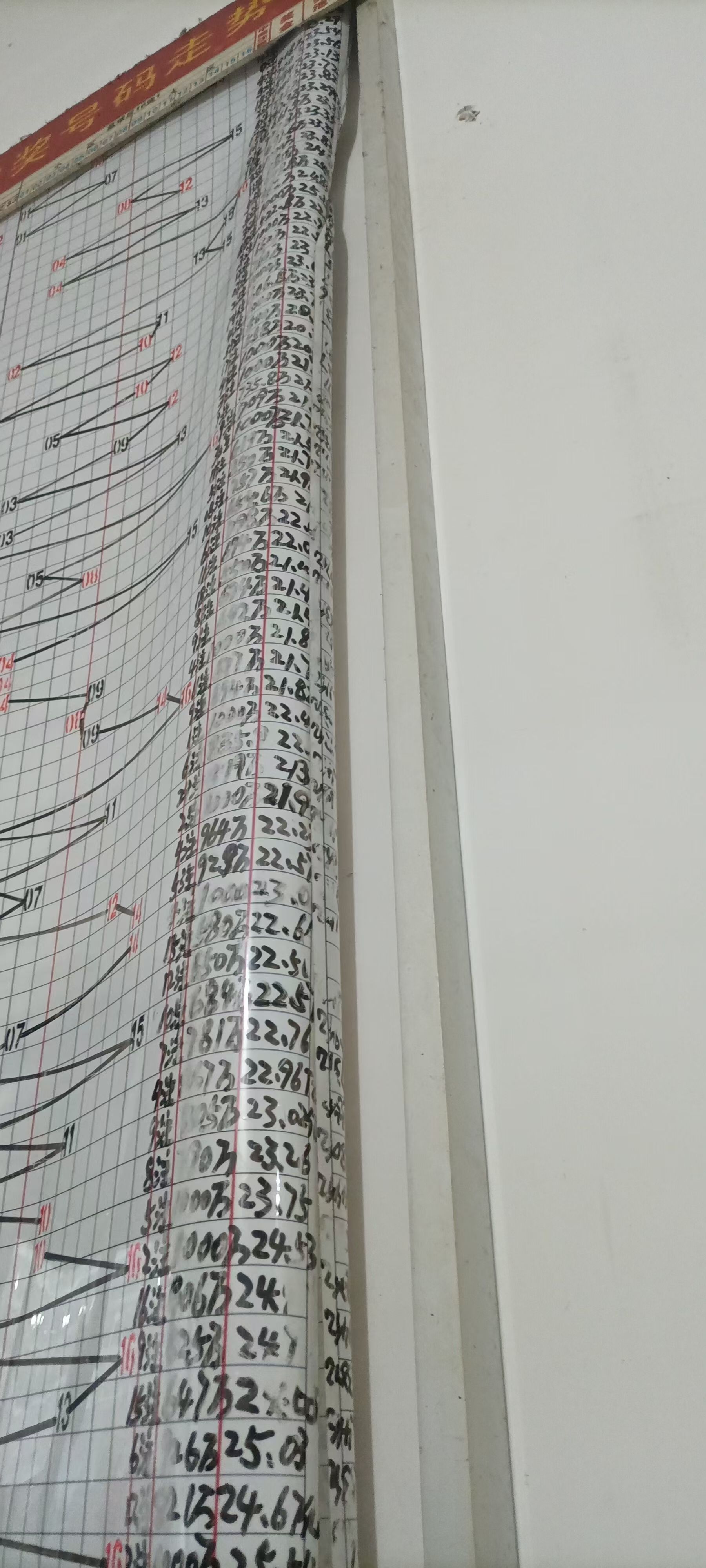 安徽11选5走势图彩经图安徽11选5走势图分析