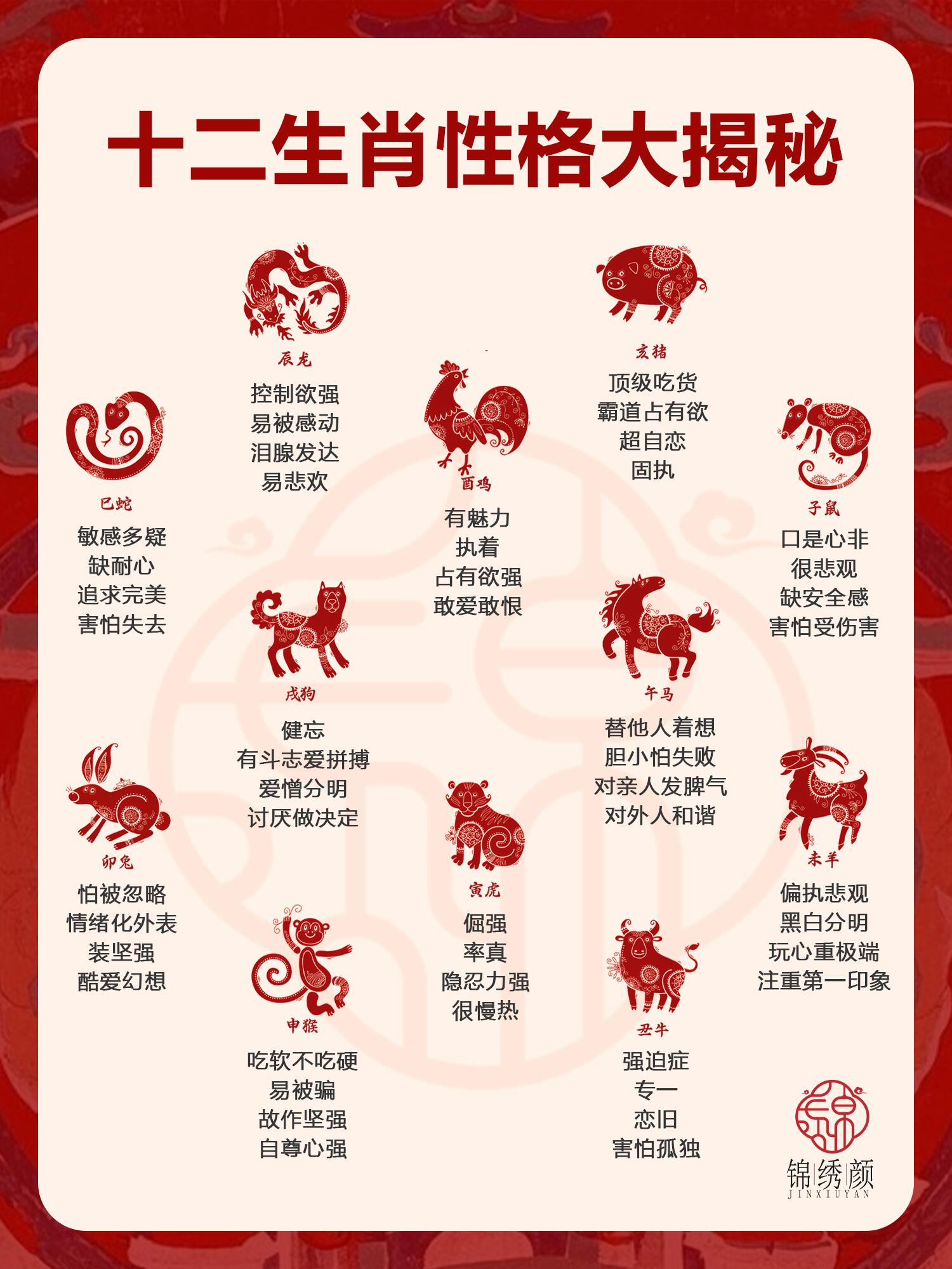 2013年生肖对照表