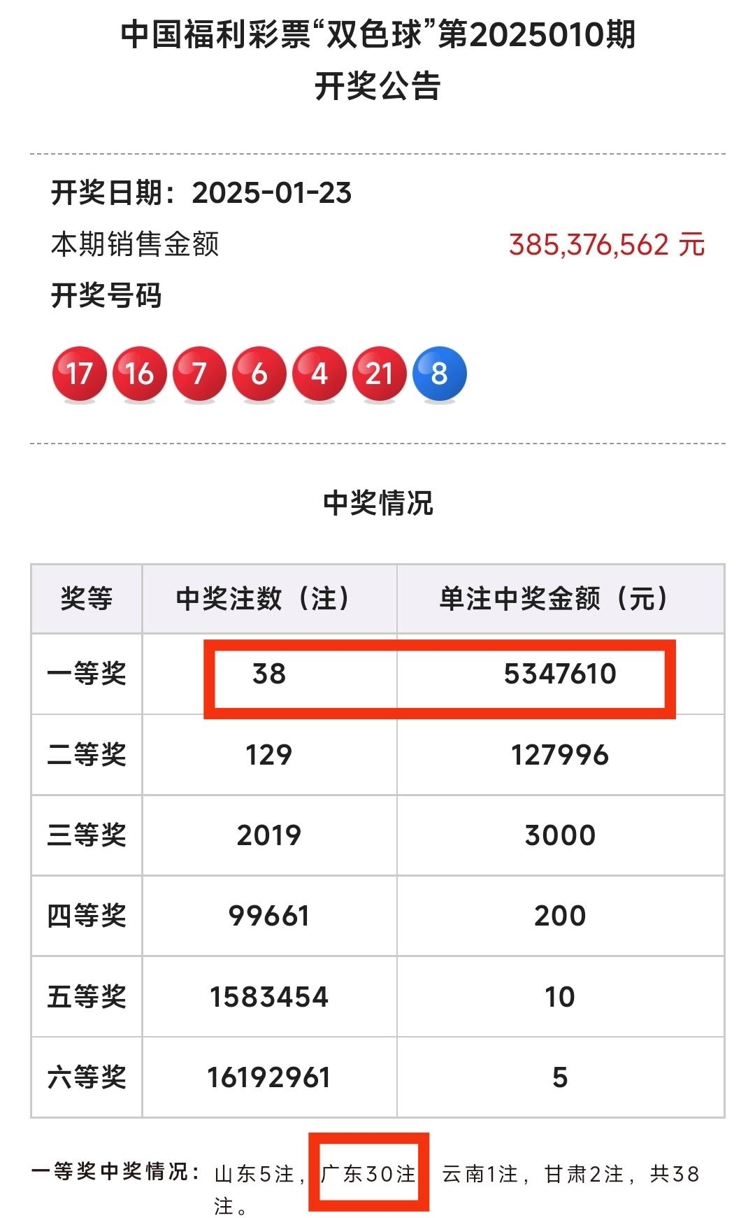 婆家一肖一码100‰中奖2023年澳门开奖结果回顾-第3张图片