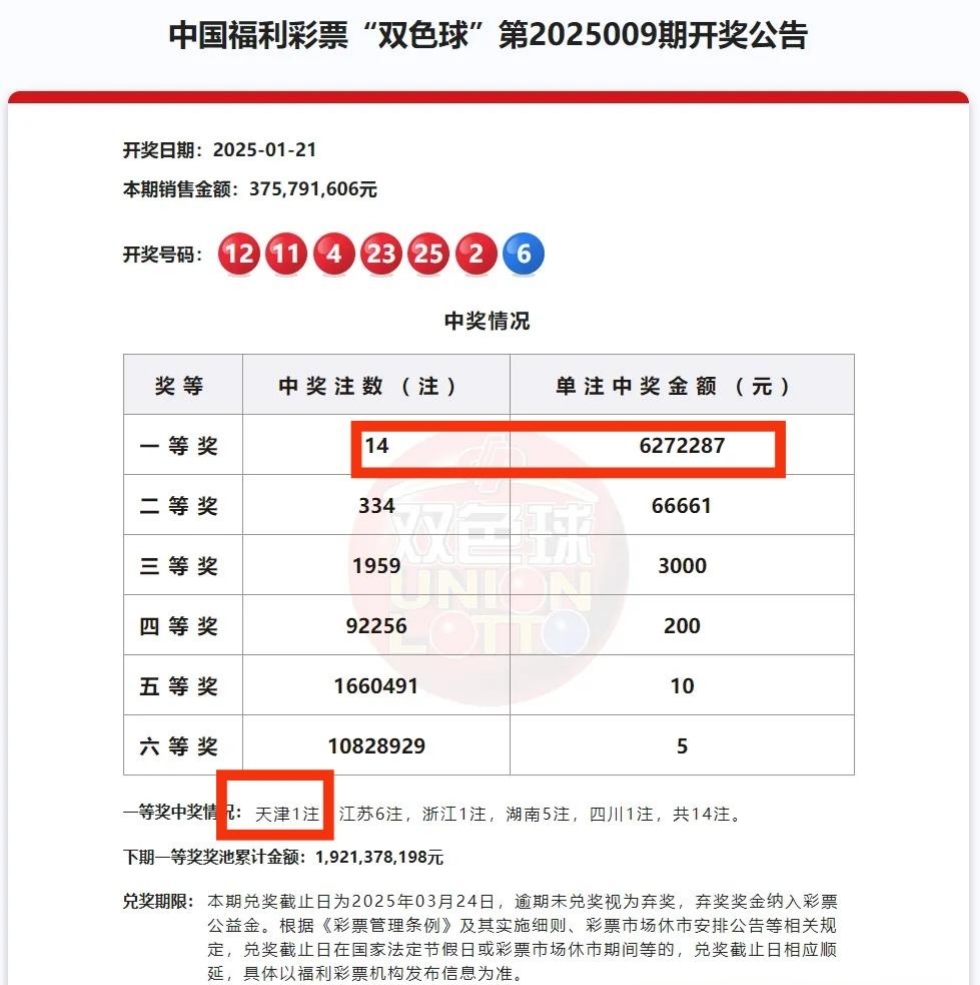 2021032期双色球开奖结果2021032期双色球开奖结果揭晓