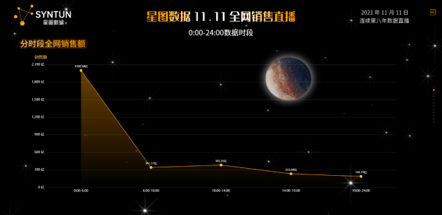 2019双十一销售额2019双十一销售额盛大揭晓-第3张图片