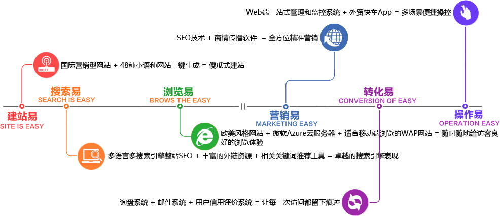 快车官方网站介绍-第3张图片