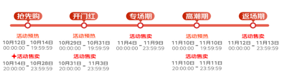 天天双十一，购物狂欢节盛宴-第2张图片