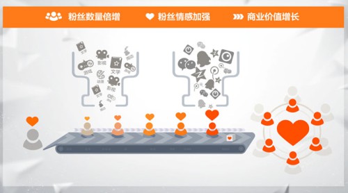 腾讯娱乐网，引领娱乐新风潮