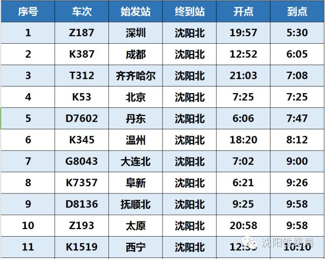 邢台站列车时刻表最新邢台站列车时刻表