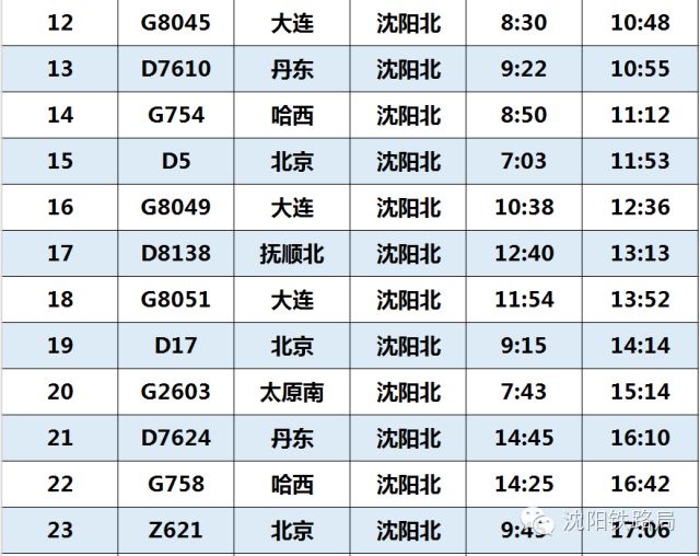 邢台站列车时刻表最新邢台站列车时刻表
