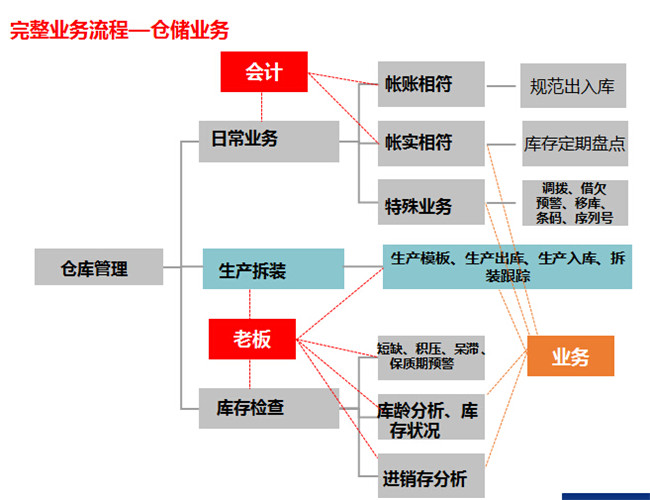 管家婆免费资料三期必中-第2张图片