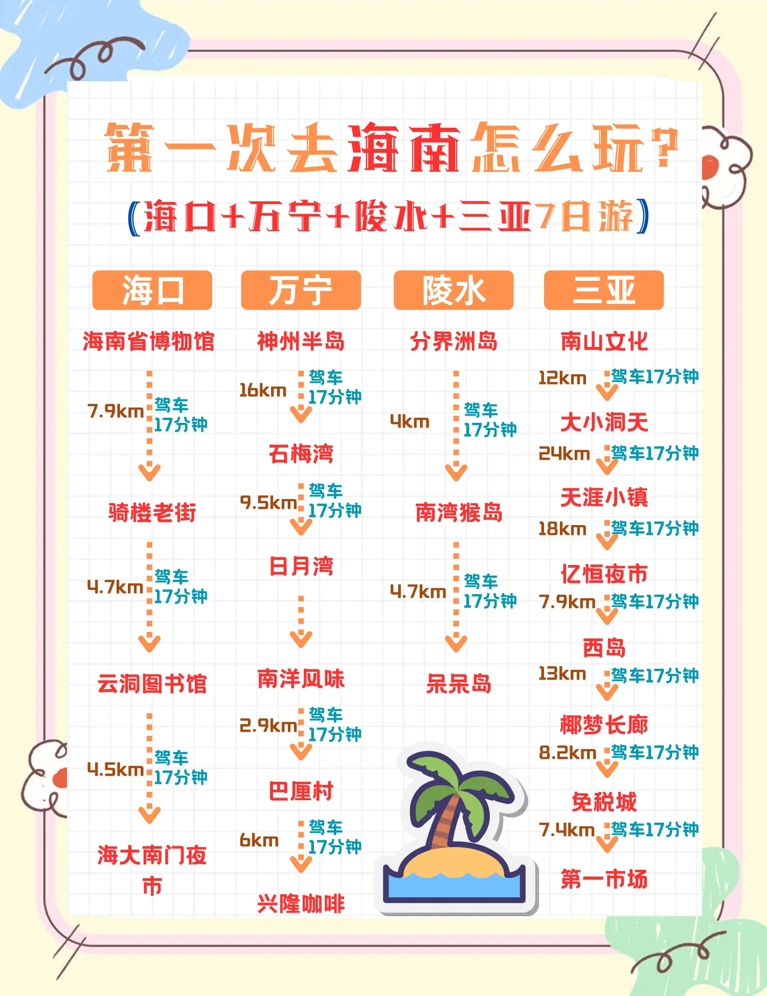 上海到海南旅游攻略-第3张图片