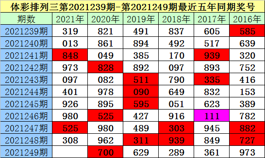 排列三新浪走势图排列三新浪走势图分析-第2张图片