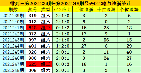 排列三新浪走势图排列三新浪走势图分析