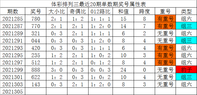排三走势图新浪网电脑版排三走势图新浪网，彩票预测与市场分析-第1张图片