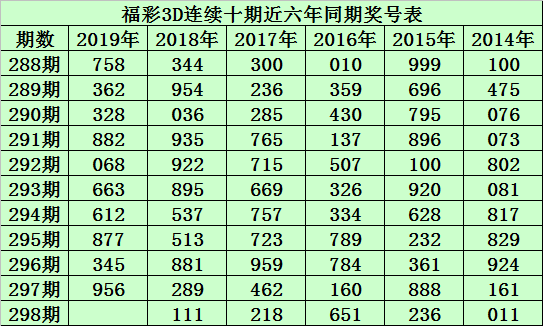 福彩3d新浪走势图带连线福彩3d新浪走势图，揭秘彩市动态-第3张图片