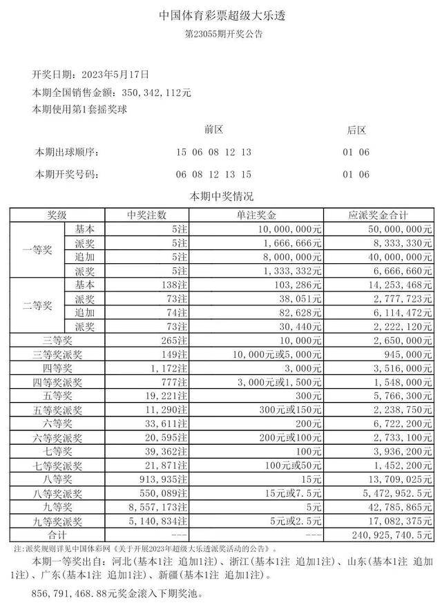 香巷六给开奖结果香巷六开奖结果揭晓-第1张图片