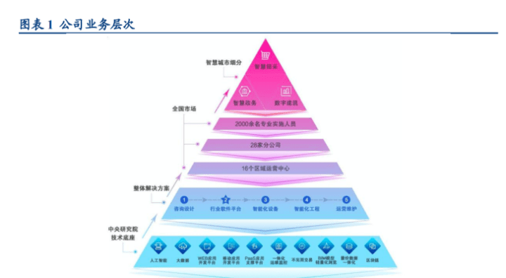 采招网采招网，高效招投标的利器-第3张图片
