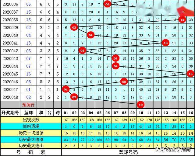 117期开奖结果关于117期开奖结果的文章-第2张图片