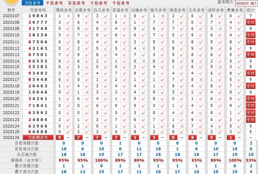 体彩360杀号360彩票杀号，揭秘彩票投注新趋势-第2张图片