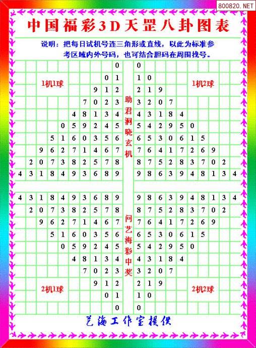 3d八卦图表最新版3D八卦图表，揭示神秘力量与趋势