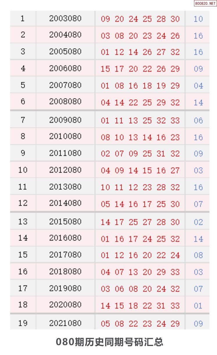 4777777开奖结果今晚今晚4777777开奖结果揭晓-第2张图片
