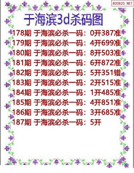 3d试机号今天查询牛彩网3D试机号今天查询-第2张图片