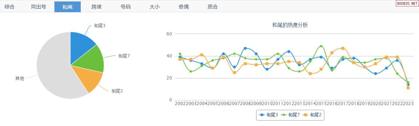 白小姐三肖期期准期期分析