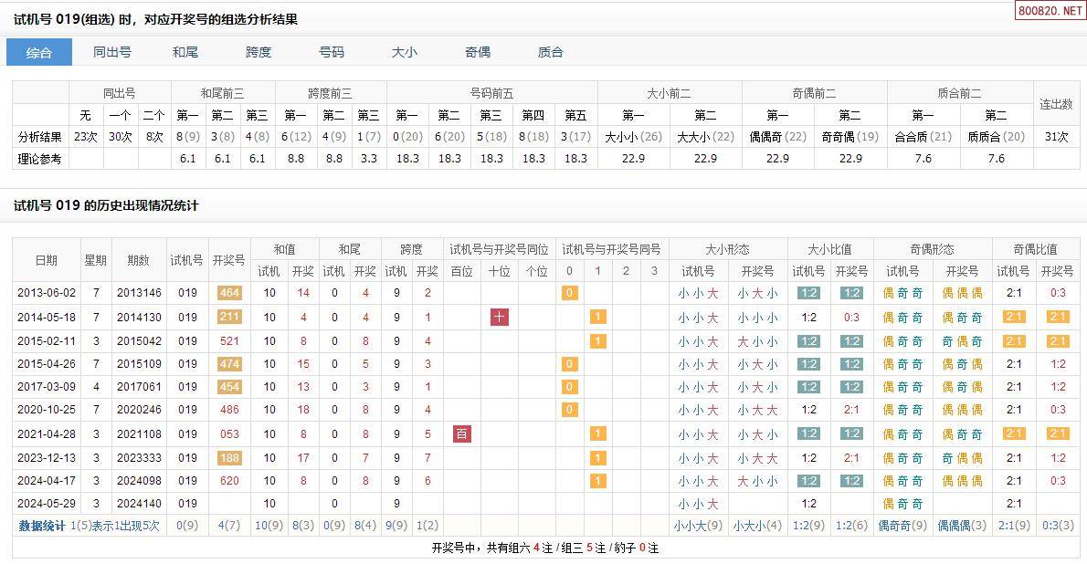 3D开机号今天查询-第3张图片