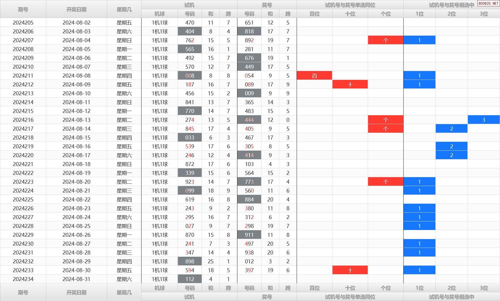 福彩3d开机号试机号福彩3D开机号试机号揭秘