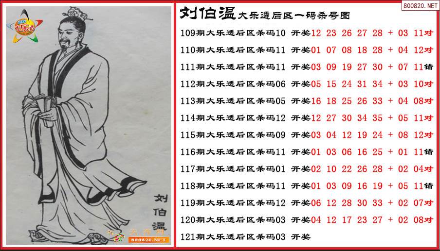 本期一肖一码大特析