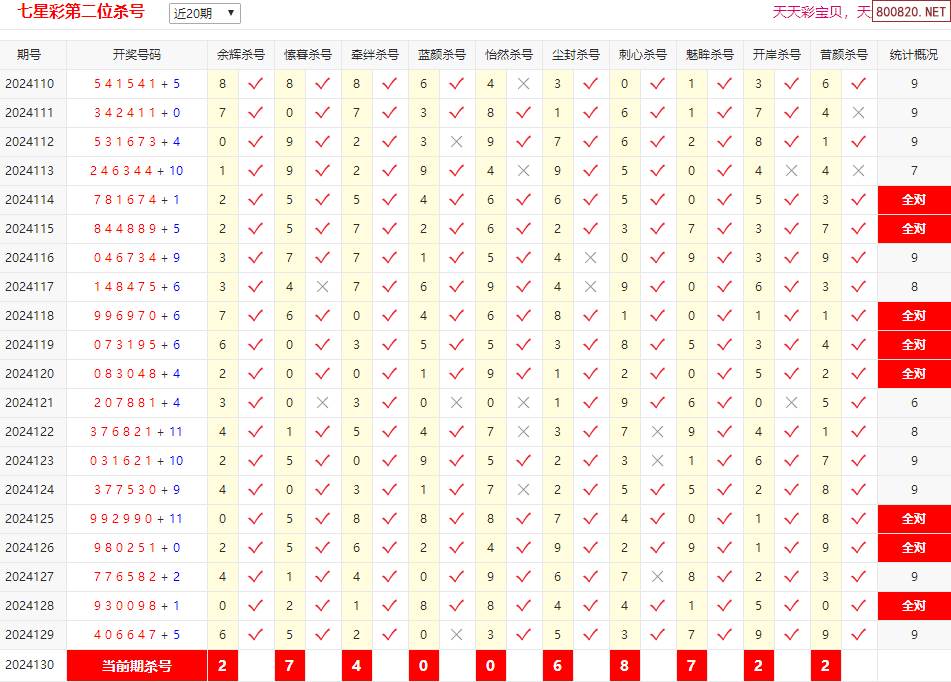 七星彩开奖号码列表七星彩开奖号码列表揭晓-第2张图片