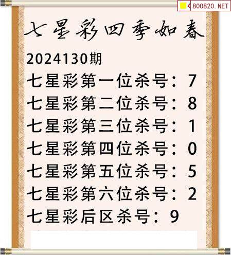 海南七星彩图规下载海南七星彩图规概述