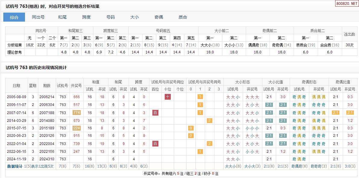 3D历史开奖结果揭晓
