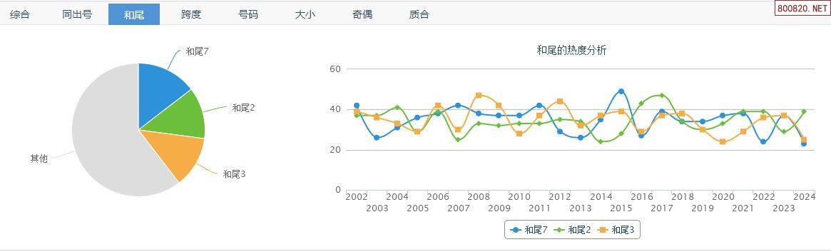 3b福彩正版藏机图汇总开奖试机号3B福彩正版藏机图揭秘