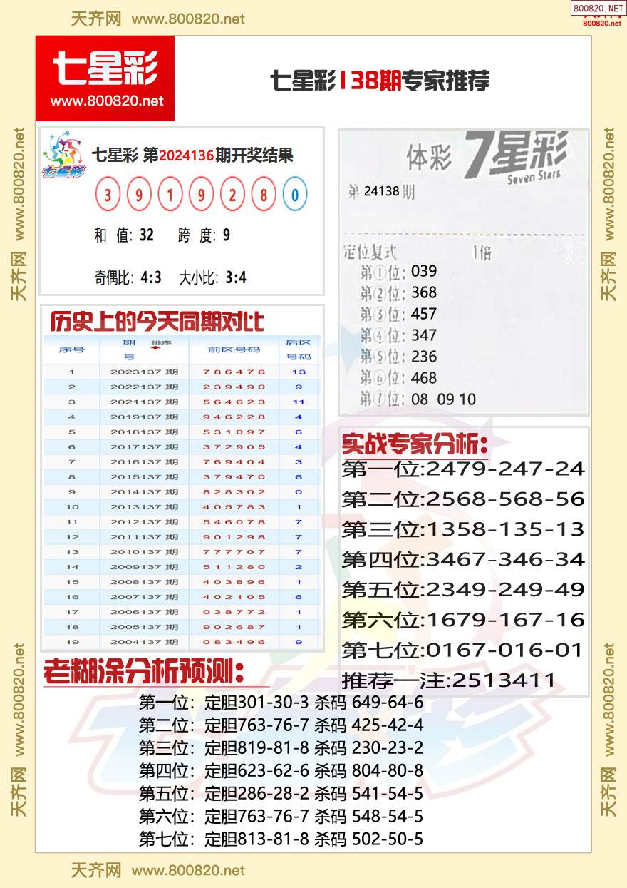 七星彩开奖号码今天开奖结果查询表下载七星彩今天开奖号码查询