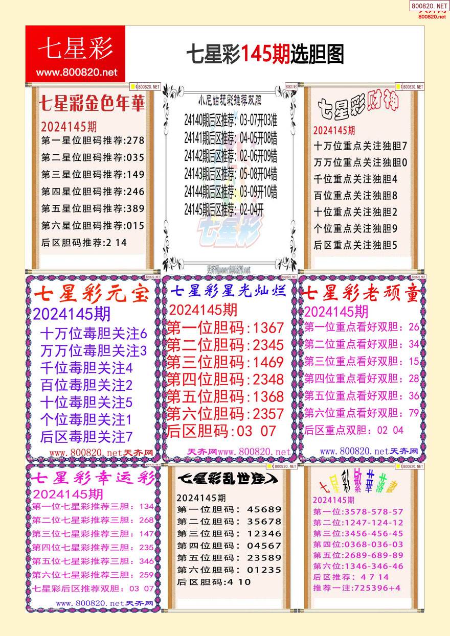 海南七星彩规律大全海南七星彩分析大全-第2张图片