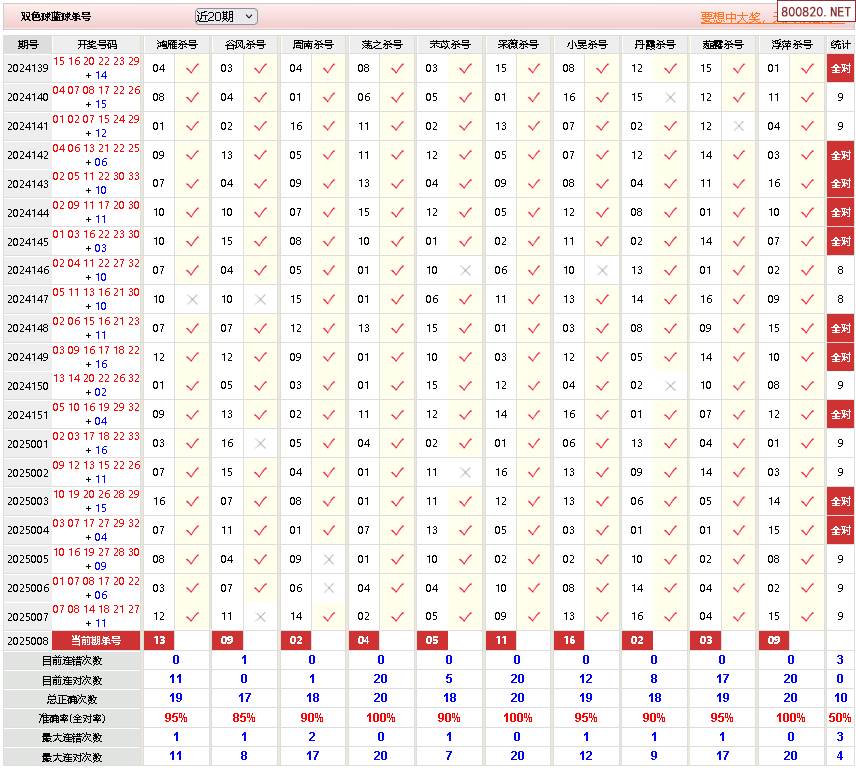 双色球精准预测100%杀一蓝双色球精准预测文章-第2张图片