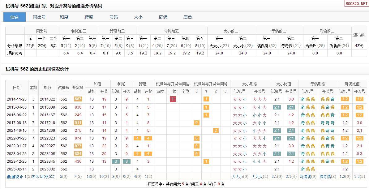 福彩3d试机号走势图新浪福彩3D试机号走势图揭秘