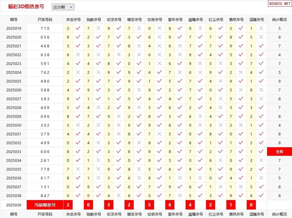 中国3d福利彩票查询结果中国3D福利彩票，福利与彩头的双重盛宴