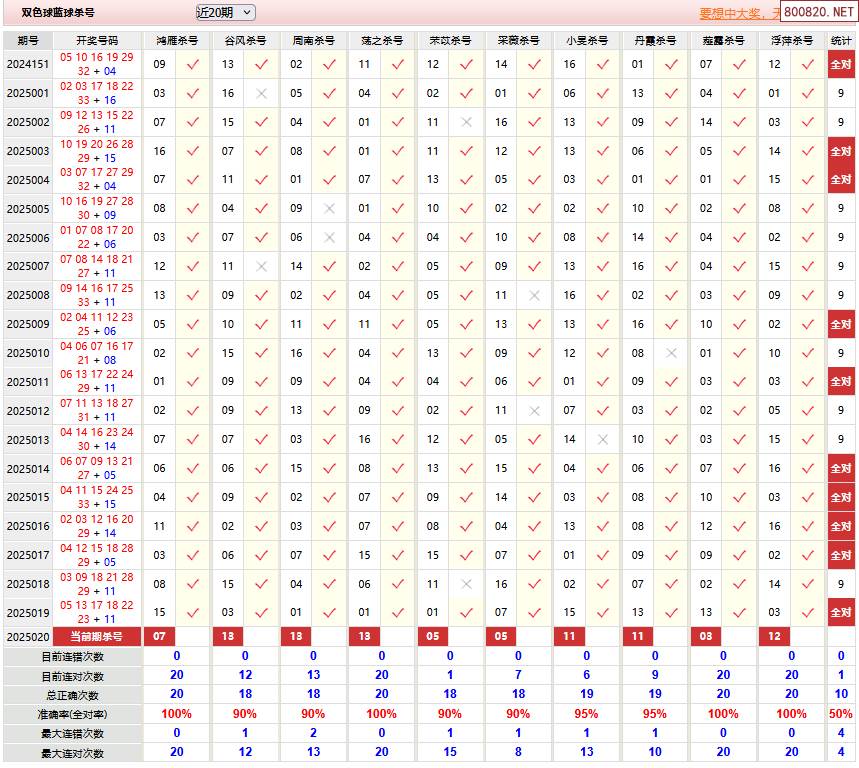 双色球免费预测专家双色球免费预测专家文章