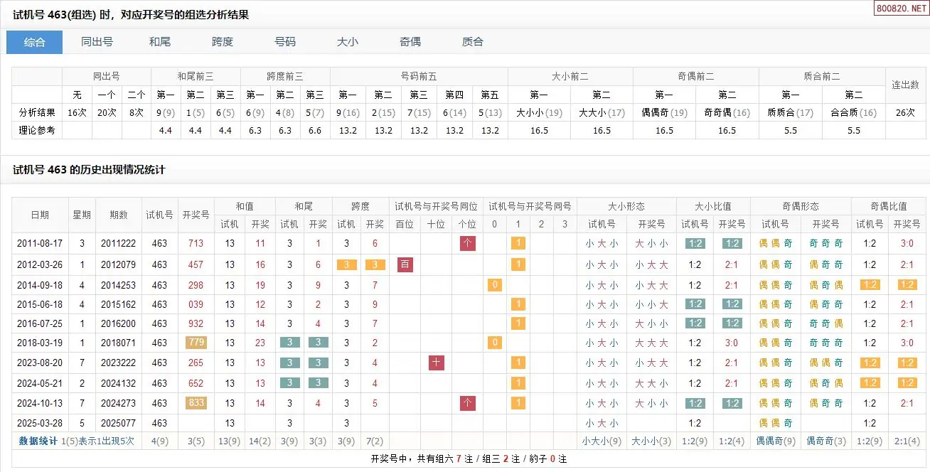3d试机号查询今天晚上3D试机号查询，探索数字时代的神秘之旅-第3张图片