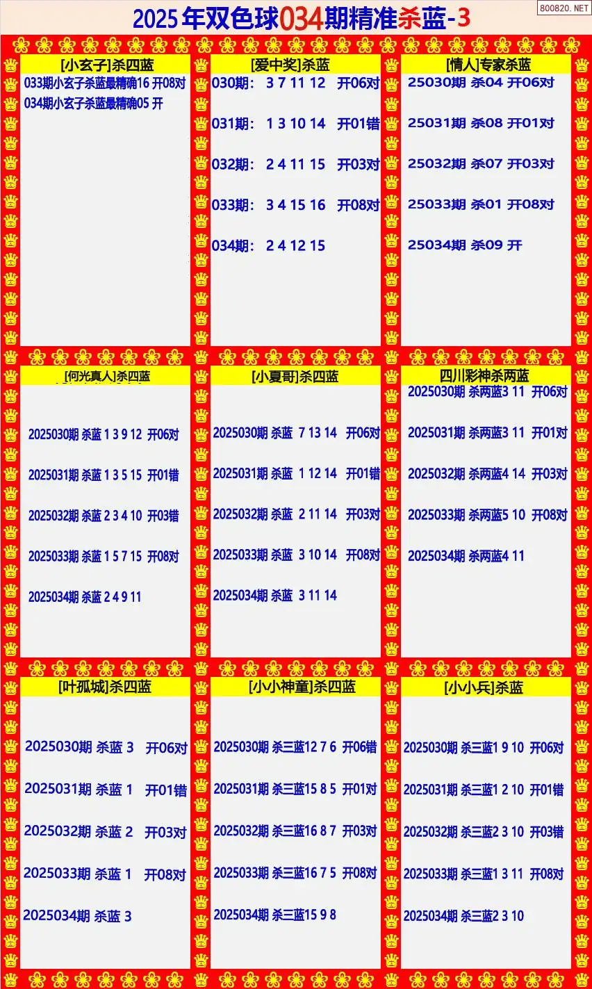双色球近30期关键词文章
